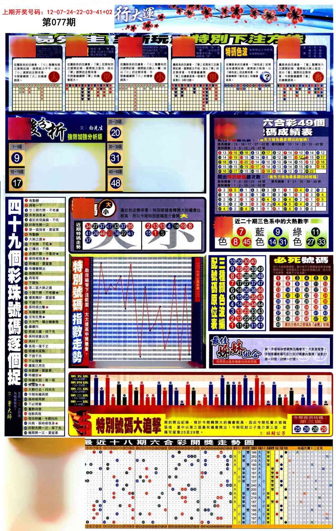 077期贴士皇D加大版[图]